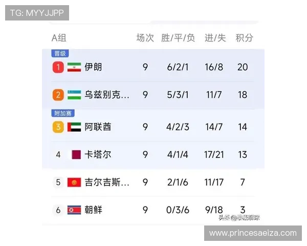 亚洲区世界杯预选赛最新直播与分析 亚洲区世界杯预选赛最新直播与分析