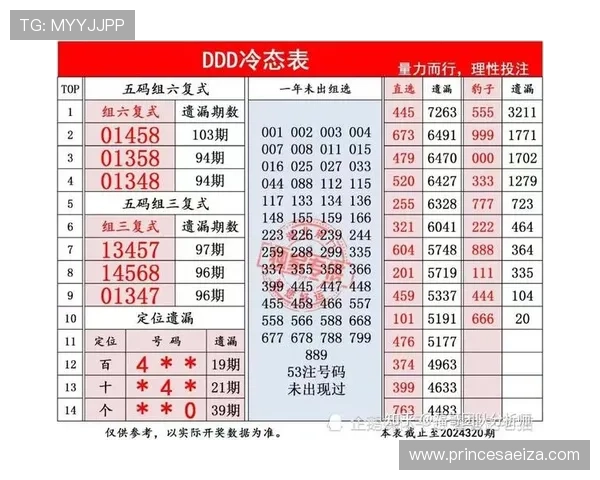 今日福彩3D试机号分析与预测 热点号码走势揭秘 中奖秘诀全方位解析 今日福彩3D试机号分析与预测 热点号码走势揭秘 中奖秘诀全方位解析